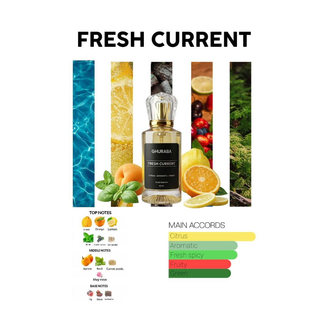 Fresh Current Perfume By Ghuraba - Unisex - 50Ml